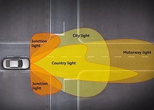Audi Adaptive Lighting