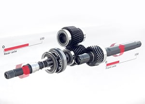 Audi quattro Technology